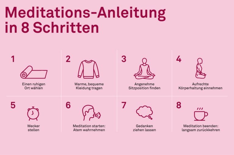 Meditationsablauf: Eine Auflistung von acht Tipps und Tricks, die zu einer gelun-genen Meditation beitragen.